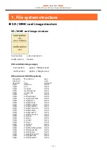 Preview for 45 page of Contec CONPROSYS Linux SDK User Manual