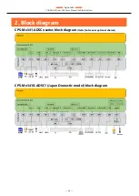 Preview for 46 page of Contec CONPROSYS Linux SDK User Manual