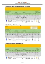 Preview for 47 page of Contec CONPROSYS Linux SDK User Manual