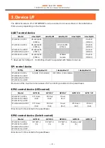 Preview for 48 page of Contec CONPROSYS Linux SDK User Manual