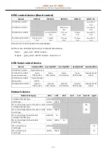 Preview for 49 page of Contec CONPROSYS Linux SDK User Manual