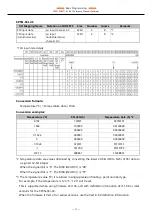 Предварительный просмотр 73 страницы Contec CONPROSYS nano CPSN-PCB271-S1-041 Reference Manual