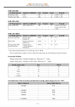 Предварительный просмотр 74 страницы Contec CONPROSYS nano CPSN-PCB271-S1-041 Reference Manual