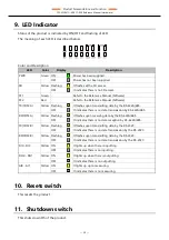 Preview for 30 page of Contec CPS-MG341G-ADSC1-930 Reference Manual