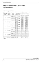 Preview for 17 page of Contec CPS-PWD-90AW24-01 User Manual