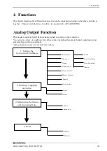 Preview for 40 page of Contec DA16-16L User Manual