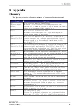 Preview for 72 page of Contec DAI12-4(USB)GY User Manual