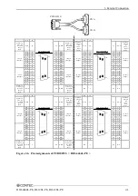 Preview for 48 page of Contec DI-128L-PE User Manual