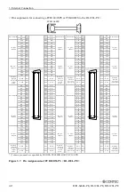 Preview for 49 page of Contec DI-128L-PE User Manual