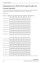 Preview for 53 page of Contec DI-128L-PE User Manual