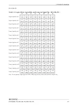 Preview for 54 page of Contec DI-128L-PE User Manual