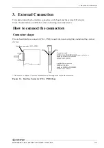 Preview for 42 page of Contec DI-128T2-PCI User Manual