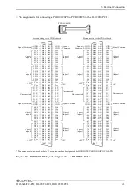 Preview for 48 page of Contec DI-128T2-PCI User Manual