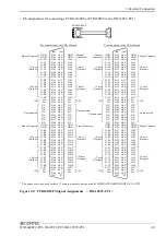 Preview for 50 page of Contec DI-128T2-PCI User Manual