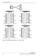 Preview for 51 page of Contec DI-128T2-PCI User Manual