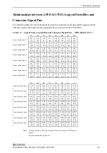 Preview for 52 page of Contec DI-128T2-PCI User Manual