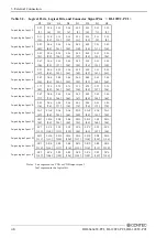 Preview for 53 page of Contec DI-128T2-PCI User Manual