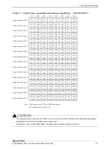 Preview for 54 page of Contec DI-128T2-PCI User Manual