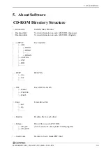 Preview for 62 page of Contec DI-128T2-PCI User Manual