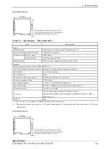 Preview for 70 page of Contec DI-128T2-PCI User Manual