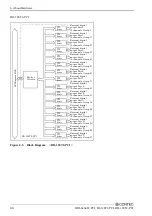 Preview for 73 page of Contec DI-128T2-PCI User Manual