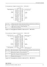 Preview for 44 page of Contec DI-32L-PE User Manual