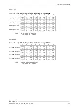 Preview for 46 page of Contec DI-32L-PE User Manual