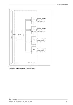 Preview for 68 page of Contec DI-32L-PE User Manual