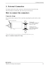 Предварительный просмотр 34 страницы Contec DI-64L-PE User Manual