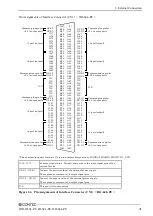 Preview for 38 page of Contec DI-64L-PE User Manual