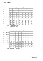 Preview for 43 page of Contec DI-64L-PE User Manual