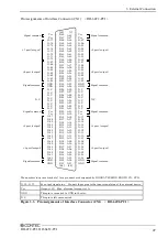 Preview for 34 page of Contec DI-64T2-PCI User Manual