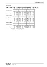 Preview for 38 page of Contec DI-64T2-PCI User Manual