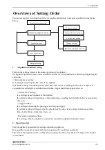 Preview for 40 page of Contec DIG-100M1002-PCI User Manual