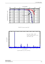 Preview for 66 page of Contec DIG-100M1002-PCI User Manual