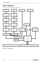 Preview for 69 page of Contec DIG-100M1002-PCI User Manual