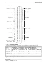 Preview for 36 page of Contec DIO-1616H-PE User Manual