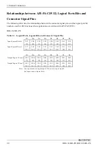 Preview for 37 page of Contec DIO-1616RL-PE User Manual