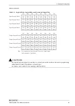 Preview for 38 page of Contec DIO-1616RL-PE User Manual