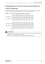 Предварительный просмотр 44 страницы Contec DIO-1616TB-PE User Manual