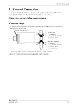 Предварительный просмотр 42 страницы Contec DIO-32DM-PE User Manual