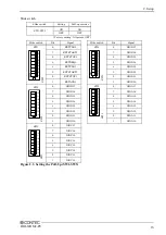 Предварительный просмотр 22 страницы Contec DIO-32DM2-PE User Manual