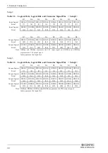 Предварительный просмотр 37 страницы Contec DIO-32DM2-PE User Manual