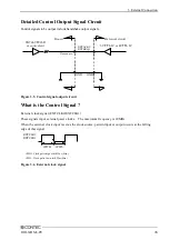 Предварительный просмотр 42 страницы Contec DIO-32DM3-PE User Manual