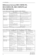 Предварительный просмотр 61 страницы Contec DIO-32DM3-PE User Manual