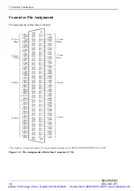 Preview for 44 page of Contec DIO-48D2-PCI User Manual