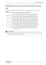 Preview for 30 page of Contec DIO-48DX-USB User Manual