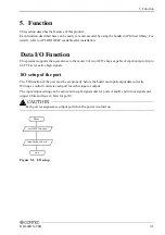 Preview for 36 page of Contec DIO-48DX-USB User Manual