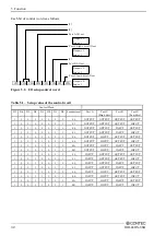 Preview for 37 page of Contec DIO-48DX-USB User Manual