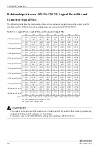 Предварительный просмотр 45 страницы Contec DIO-96D2-LPCI User Manual